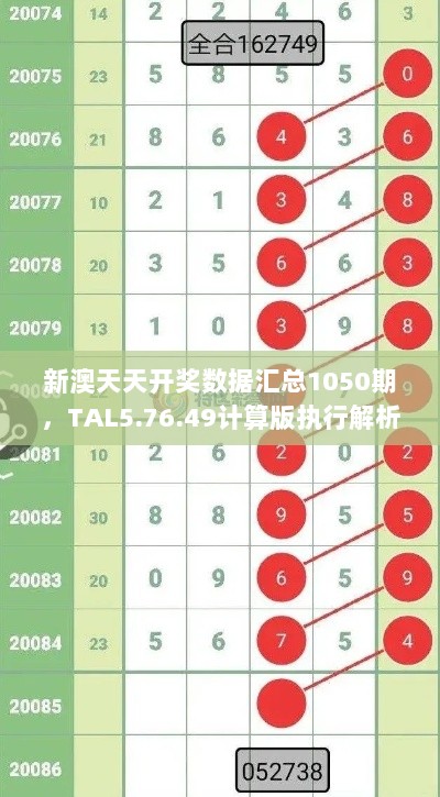 新澳天天开奖数据汇总1050期，TAL5.76.49计算版执行解析