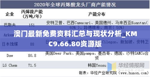 澳门最新免费资料汇总与现状分析_KMC9.66.80资源版