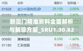 新澳门精准资料全面解析与解答方案_SRU1.30.82明亮版