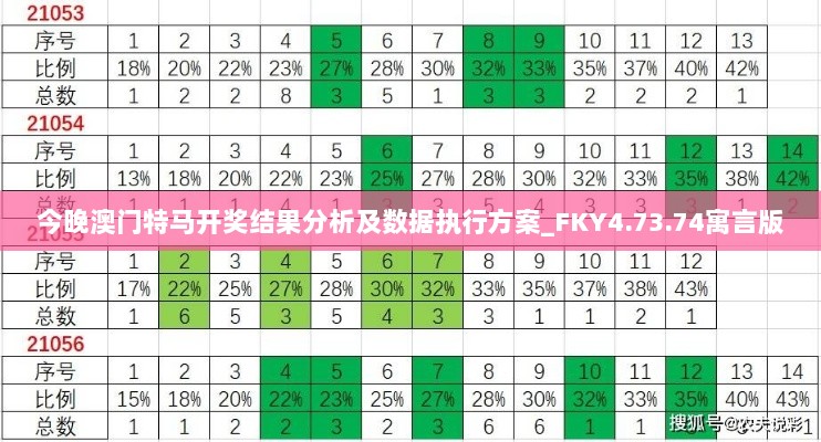 今晚澳门特马开奖结果分析及数据执行方案_FKY4.73.74寓言版