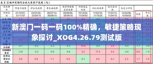 新澳门一码一码100%精确，敏捷策略现象探讨_XOG4.26.79测试版