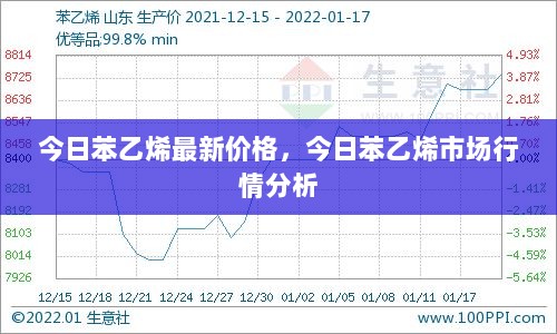 今日苯乙烯市场行情及最新价格分析