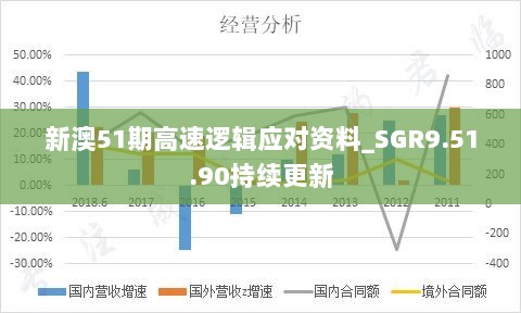 新澳51期高速逻辑应对资料_SGR9.51.90持续更新