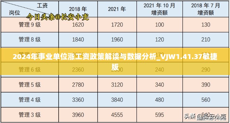 2024年事业单位涨工资政策解读与数据分析_VJW1.41.37敏捷版