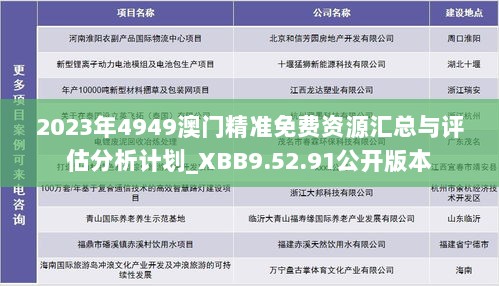 2023年4949澳门精准免费资源汇总与评估分析计划_XBB9.52.91公开版本