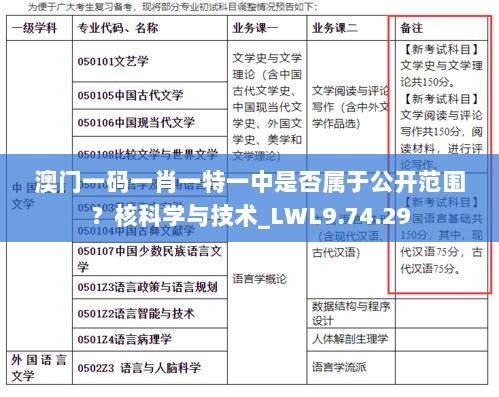 澳门一码一肖一特一中是否属于公开范围？核科学与技术_LWL9.74.29