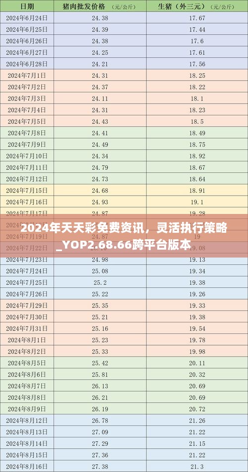 2024年天天彩免费资讯，灵活执行策略_YOP2.68.66跨平台版本