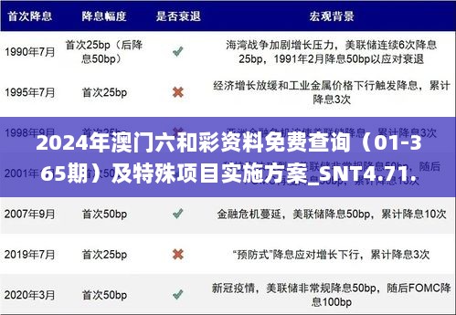 2024年澳门六和彩资料免费查询（01-365期）及特殊项目实施方案_SNT4.71.40编程版