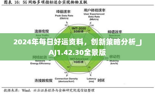 2024年每日好运资料，创新策略分析_JAJ1.42.30全景版