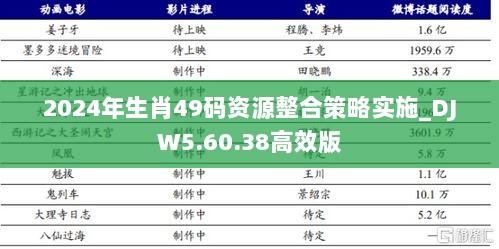 2024年生肖49码资源整合策略实施_DJW5.60.38高效版