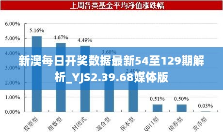 新澳每日开奖数据最新54至129期解析_YJS2.39.68媒体版