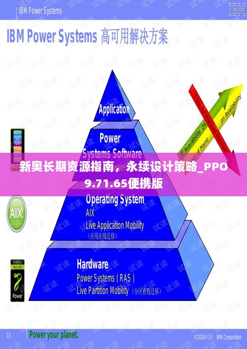 新奥长期资源指南，永续设计策略_PPO9.71.65便携版