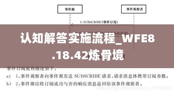 认知解答实施流程_WFE8.18.42炼骨境