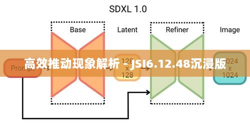 高效推动现象解析 - JSI6.12.48沉浸版