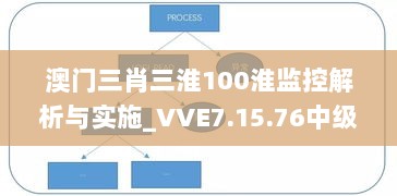 澳门三肖三淮100淮监控解析与实施_VVE7.15.76中级版本