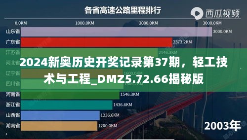 2024新奥历史开奖记录第37期，轻工技术与工程_DMZ5.72.66揭秘版