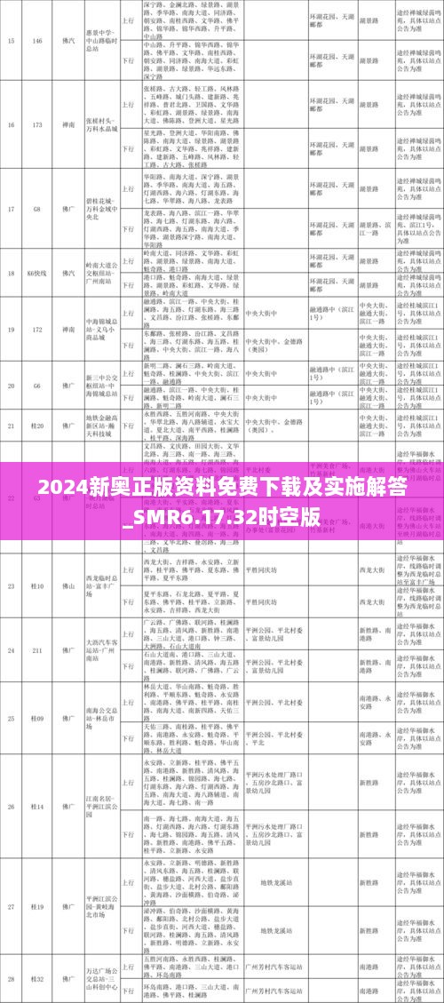 2024新奥正版资料免费下载及实施解答_SMR6.17.32时空版