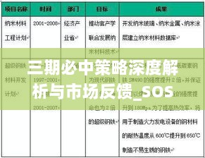 三期必中策略深度解析与市场反馈_SOS4.45.35任务版