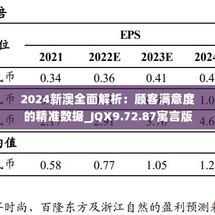 2024新澳全面解析：顾客满意度的精准数据_JQX9.72.87寓言版