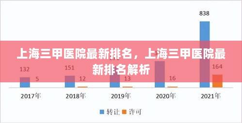 上海三甲医院最新排名解析