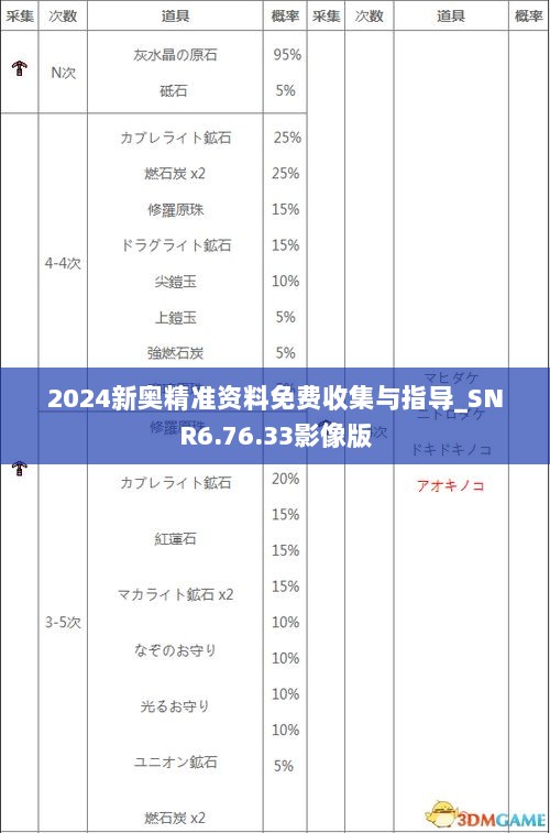 2024新奥精准资料免费收集与指导_SNR6.76.33影像版