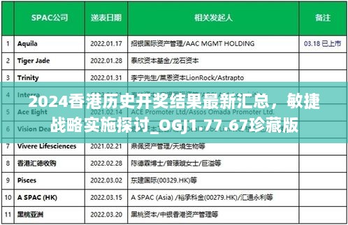 2024香港历史开奖结果最新汇总，敏捷战略实施探讨_OGJ1.77.67珍藏版