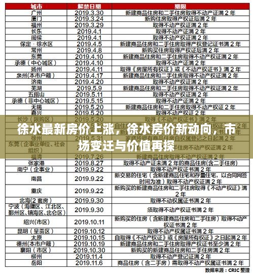 徐水房价新动向，市场变迁与价值再探