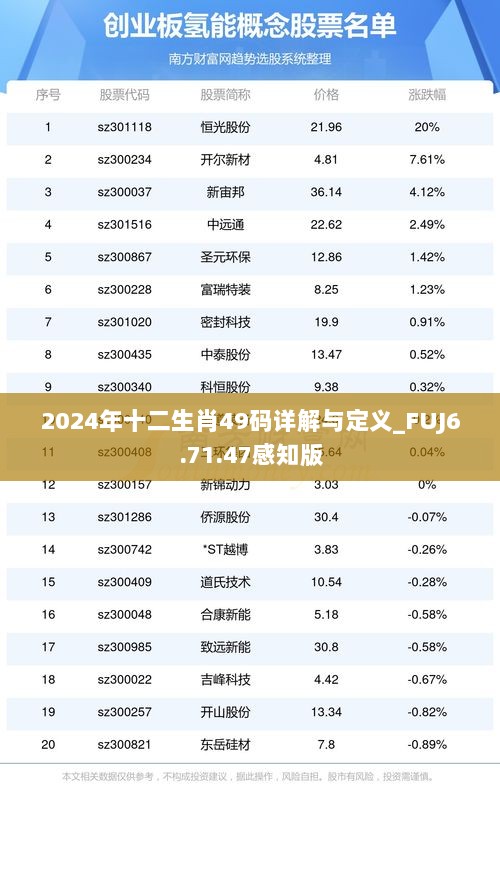 2024年十二生肖49码详解与定义_FUJ6.71.47感知版