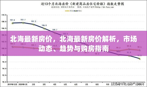 北海最新房价解析与市场动态趋势购房指南