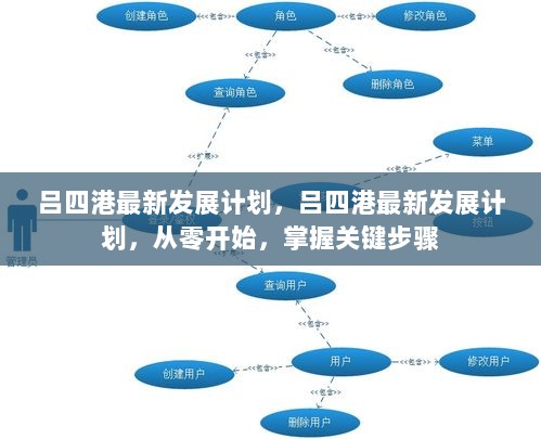 吕四港最新发展计划，从零开始，掌握关键步骤，引领未来繁荣发展