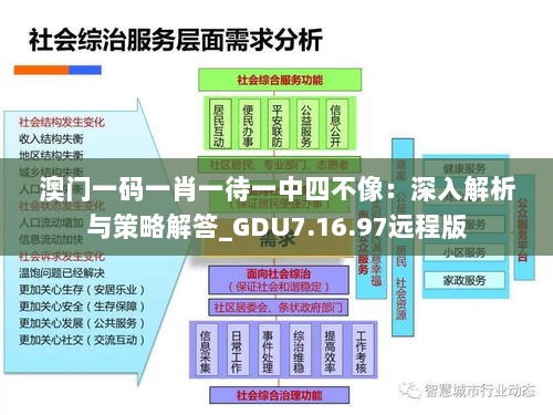 澳门一码一肖一待一中四不像：深入解析与策略解答_GDU7.16.97远程版