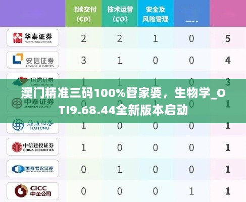 澳门精准三码100%管家婆，生物学_OTI9.68.44全新版本启动