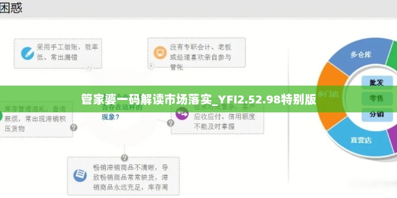 管家婆一码解读市场落实_YFI2.52.98特别版