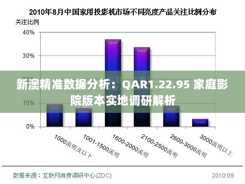 新澳精准数据分析：QAR1.22.95 家庭影院版本实地调研解析