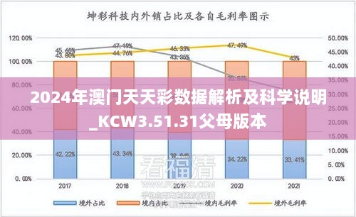 2024年澳门天天彩数据解析及科学说明_KCW3.51.31父母版本