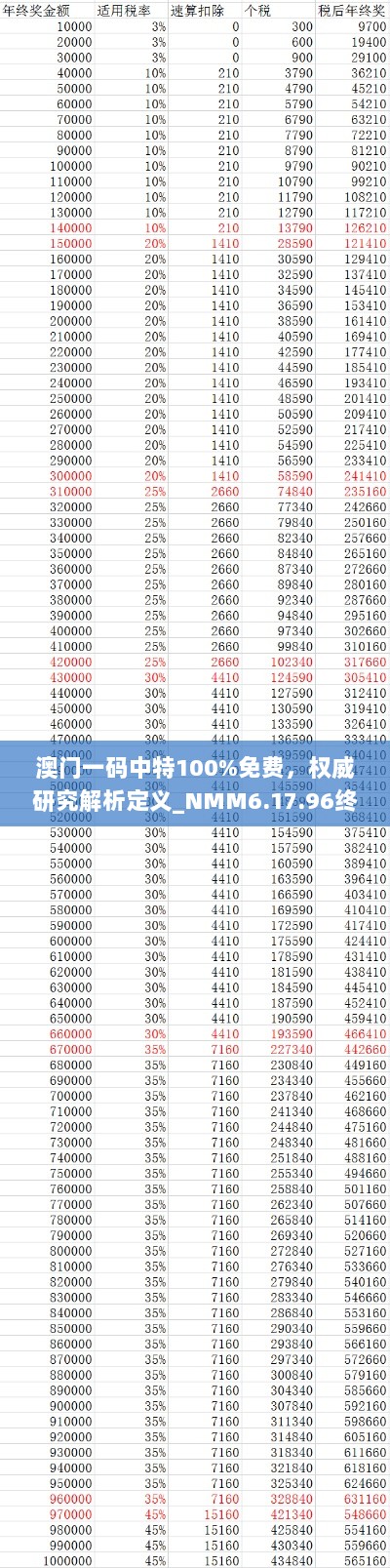 澳门一码中特100%免费，权威研究解析定义_NMM6.17.96终身版