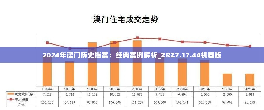 2024年澳门历史档案：经典案例解析_ZRZ7.17.44机器版