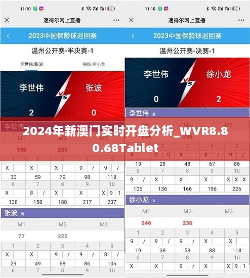 2024年新澳门实时开盘分析_WVR8.80.68Tablet