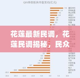 花莲民调揭秘，民众心声与地方发展新动向