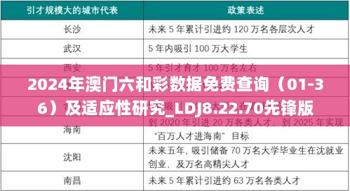 2024年澳门六和彩数据免费查询（01-36）及适应性研究_LDJ8.22.70先锋版