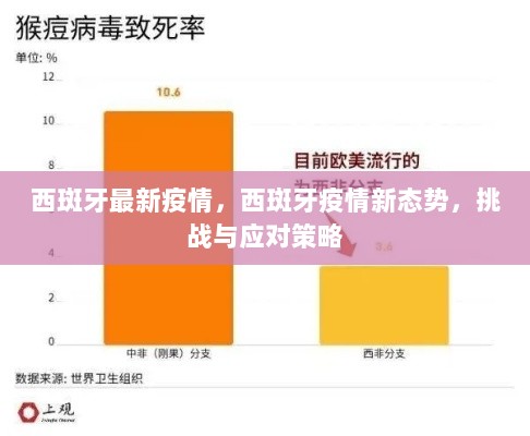 西斑牙疫情新态势，挑战与应对策略