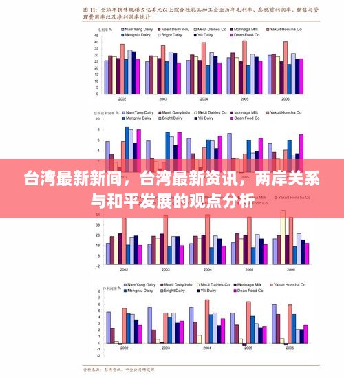 台湾时事与两岸关系发展分析