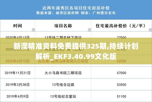 新澳精准资料免费提供325期,持续计划解析_EKF3.40.99文化版