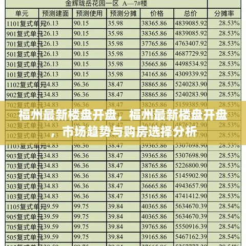 福州最新楼盘开盘及市场趋势与购房选择分析