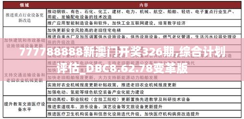 777788888新澳门开奖326期,综合计划评估_DBC8.62.78变革版