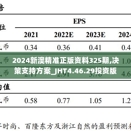 2024新澳精准正版资料325期,决策支持方案_JHT4.46.29投资版