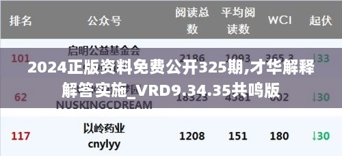 2024正版资料免费公开325期,才华解释解答实施_VRD9.34.35共鸣版