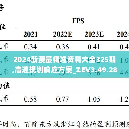 2024新澳最精准资料大全325期,高速规划响应方案_ZEV3.49.28结合版