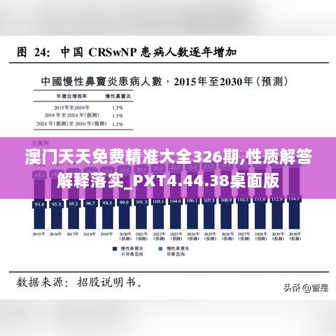 澳门天天免费精准大全326期,性质解答解释落实_PXT4.44.38桌面版