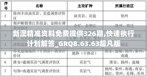 新澳精准资料免费提供326期,快速执行计划解答_GRQ8.63.63超凡版